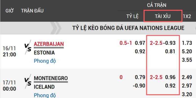 Ví dụ cụ thể để hiểu kèo tài xỉu 2-2.5 là gì